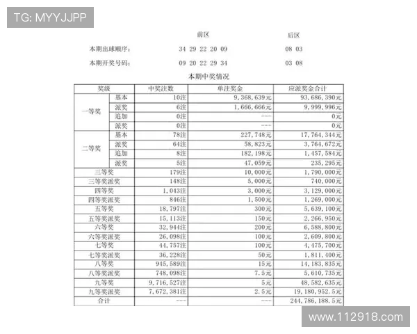 大乐透第083期开奖结果公布：最新中奖号码与奖金分配详情