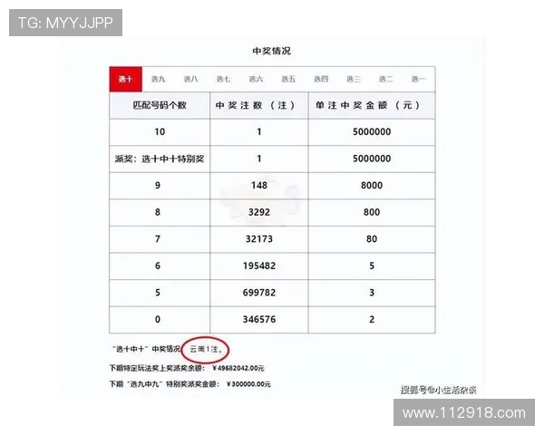 第46期特马开奖结果最新公布，速来查看中奖详情